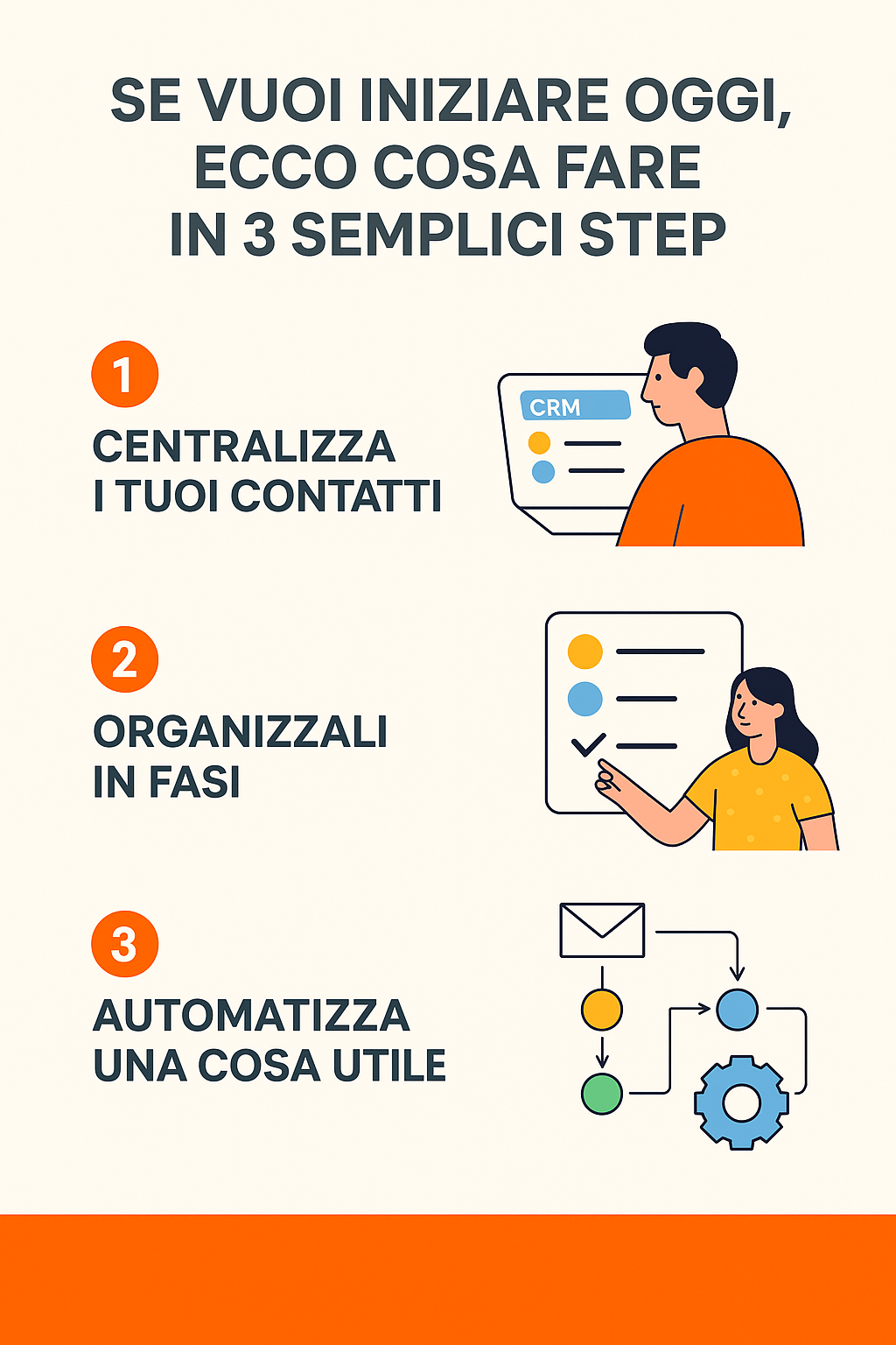 CRM: come iniziare oggi, anche se parti da zero.